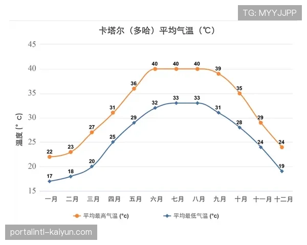 卡塔尔东道主经验借鉴 奎罗斯研究气候适应与主场优势利用